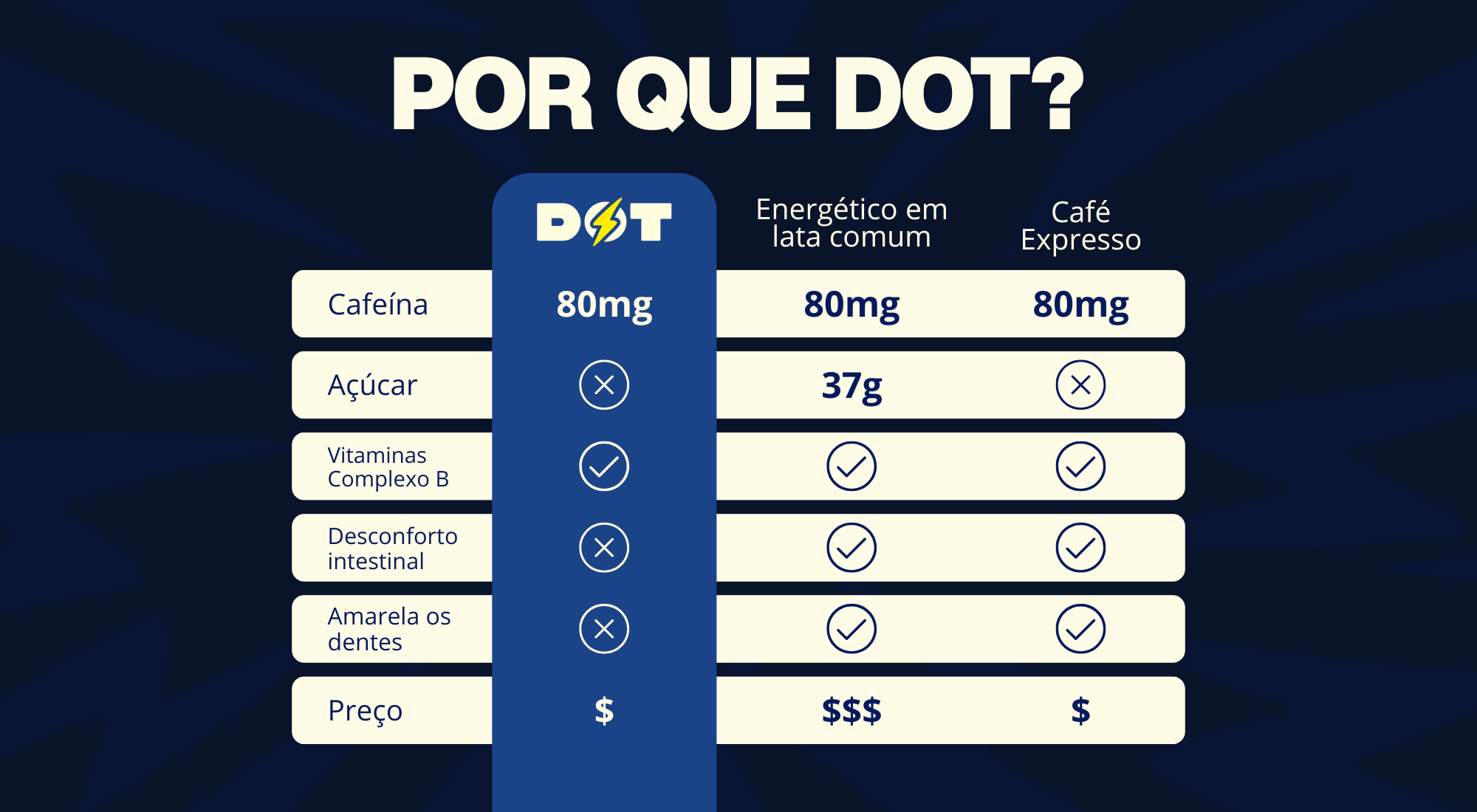 DOT destaque 5